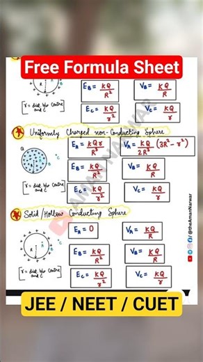 Best Formula Sheets for JEE, NEET, CUET