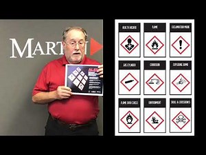 Global Harmonization Systems (GHS)