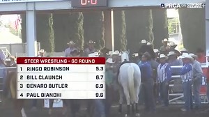 21K views · 1.3K reactions | After winning the 2021 The American, Jacob Talley is on  and leads the Clovis Rodeo with 12.9 on three head. | PRCA ProRodeo | Facebook