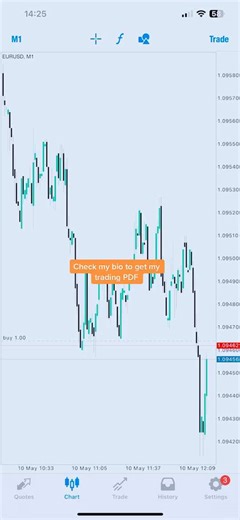 Fundamental Trading. Using sniper entry to trade CORE CIP😂- For mentorship comment below #forex #millionaire #trading #motivation #ict