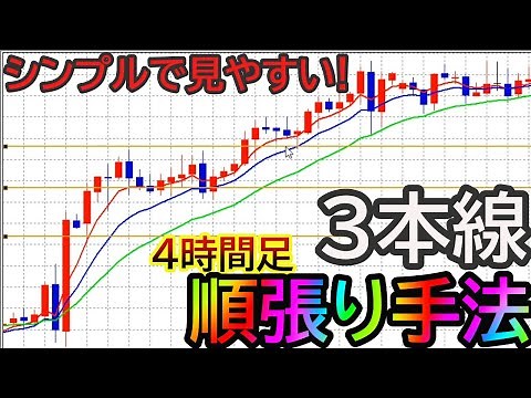 【FX手法】移動平均線を使ったシンプルなトレード手法！4時間足順張り