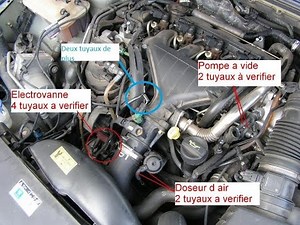 Manque de puissance Problème de démarrage Peugeot 407