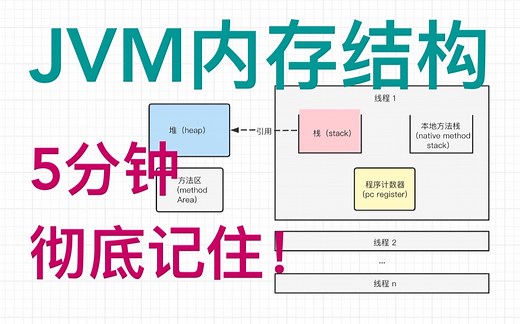 [程序员5分钟] 白话JVM内存结构，死也忘不了