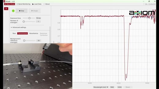 Fast, Precision Gas Detection with NLIR’s Mid-IR Spectrometer | Rodrigo Sánchez González