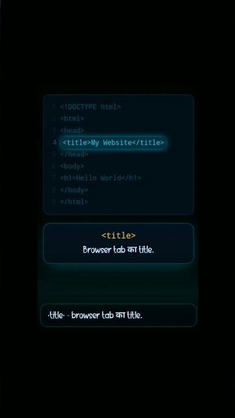 #html5 basic structure of html #sujeet_coding_hubs