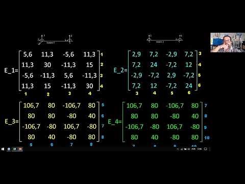 Cálculo de Elemento de Viga por Elementos Finitos