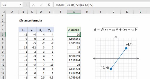 Distance formula