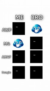Literally us cr. @𝙀𝙧𝙣𝙞𝙚 #cs2 #csgo #csgomoments #fyp #relatable | me and bro cs2