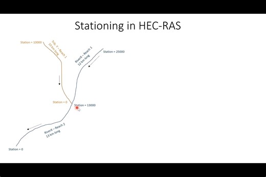 使用 HEC-RAS 进行 1D 水力建模 (1_10) - 简介 中文配音