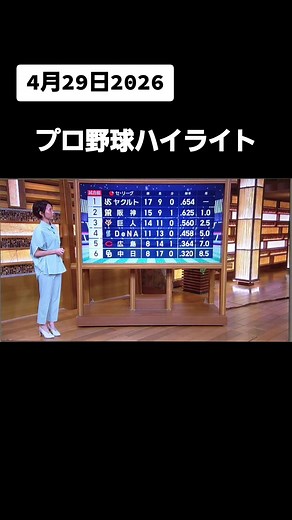 プロ野球ハイライト！ヤクルトvs阪神、オリックス逆転勝利