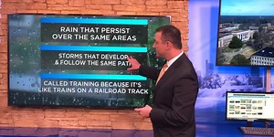 Breakdown: Why storm ‘training’ can cause floods