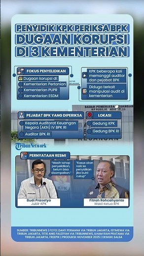 Penyidik KPK Periksa Pejabat dan Auditor BPK Terkait Dugaan Korupsi di 3 Kementerian