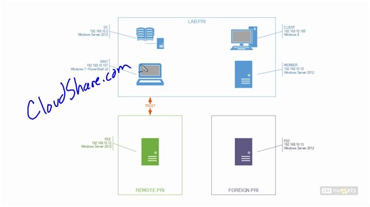 Windows PowerShell v2-v3-v4 Ultimate Training - CBT Nuggets - sum1_here