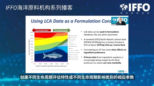IFFO海洋原料机构系列播客：生命周期评估（LCA）在饲料配方设计中的应用