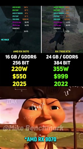 RX 9070 vs RX 7900 XTX | Test in 7 Games