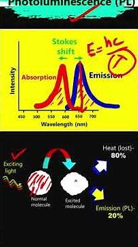 PL vs Stokes Shift: The Real Reason Peaks Shift in Materials