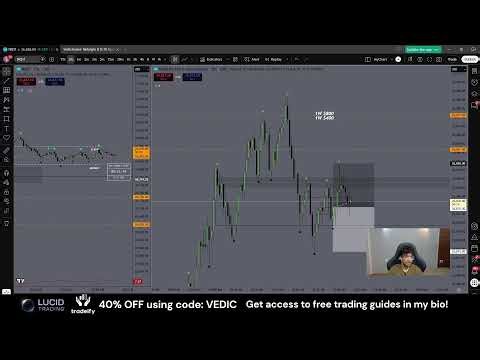 ICT I NQ Futures trading Live!