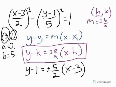 Finding Asymptotes of Hyperbolas