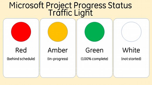 Microsoft Project Progress Status Traffic Light (RAG Status)