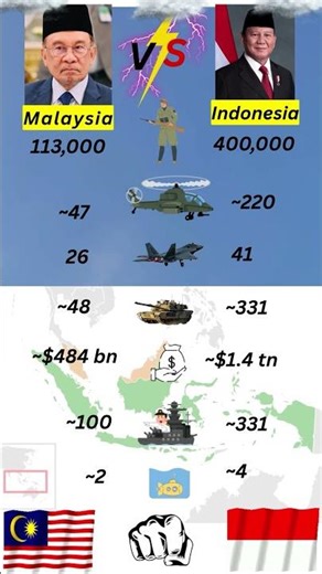 🇮🇩 Indonesia vs 🇲🇾 Malaysia 2025 | Military Power Comparison 🔥