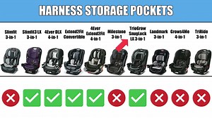 Graco TriRide vs Extend2Fit: Is it worth upgrading your car seat, or are they basically the same? - Smart.DHgate – Trusted Buying Guides for Global Shoppers