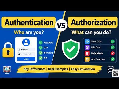 Authentication vs Authorization | Difference Between Authentication and Authorization