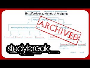 [ARCHIVED] Manufacturing technology, single-unit production, multiple-unit production | Business ...