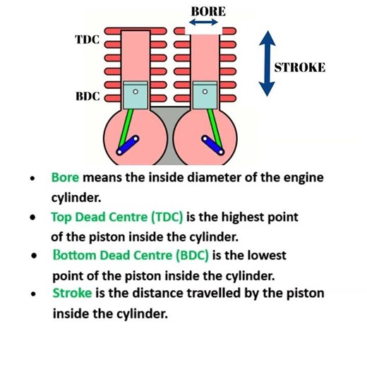 ENGINE TERMINOLOGY PART 1#machinery #engineering #exam #mechanical