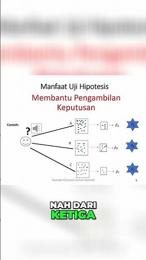 Manfaat Uji Hipotesis