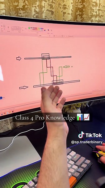 Class 4 Pro Knowledge: Trading Strategies for Success