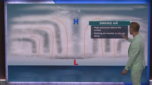 Episode 63: Atmosphere, Cross Section Of A Hurricane