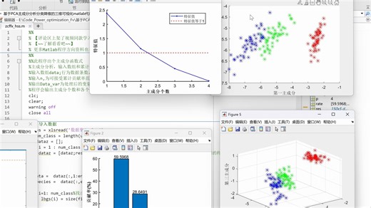基于PCA主成分分析分类降维的三维可视化matlab代码