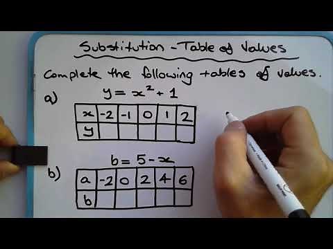 How to complete a table of values using substitution in an algebraic rule (with examples)