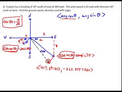 Using Vectors to Model the Impact of Wind on a Plane