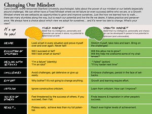 Teach Growth Mindset