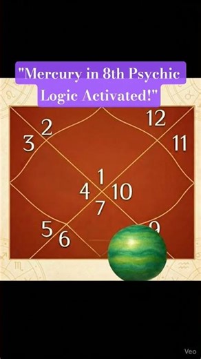 "8th House Mercury… Knows More Than You Think!"#shortsfeed #shortsviral #shorts