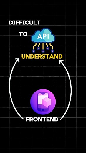 Enhance Skills | Growing Everyday on Instagram: "🚀Episode-09 of 15 days 15 resources to master frontend backend & database . . . #webdeveloper #webdevelopment #fullstackdeveloper #nodejs #reactjs #dsa #frontend #backend #coding #programming #resources #api"