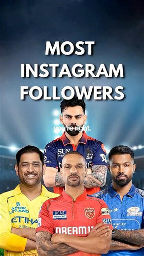 Top 10 Indian Cricketers with Most Instagram Followers