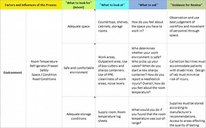 Audit Guide Introduction