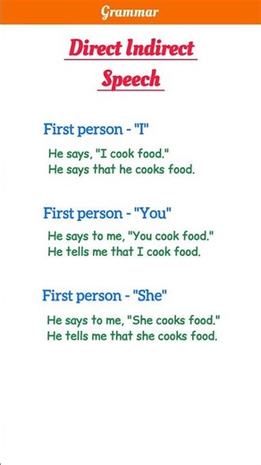 Direct and Indirect speech - english grammar