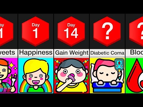 Comparison: What If You Only Ate Candy?