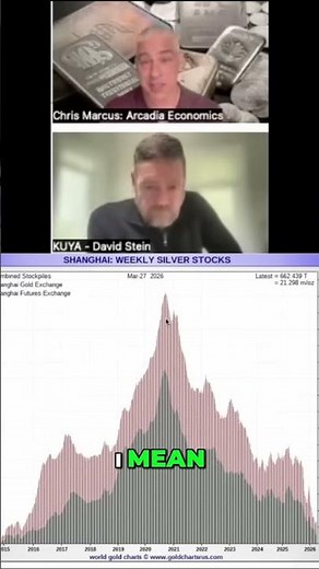 Silver Inventory In China Now DANGEROUSLY Low