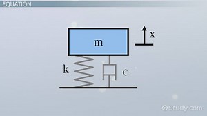 Damping Ratio & Coefficient | Formula, Units & Examples