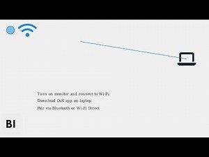 How to Connect a Laptop to a Samsung Smart Monitor – USB-C, HDMI & Wireless DeX (Step-by-Step)
