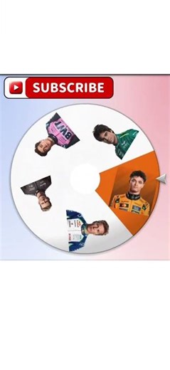 Which F1 Driver will win the 2026 Drivers Championship? | Battle of the Drivers Part 18