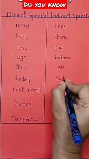 direct and indirect speech | direct and indirect speech in english grammar #shorts #grammar #english