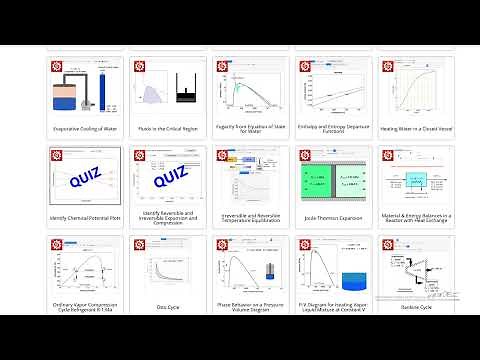 Thermodynamics Interactive Simulations: Thermodynamics 1