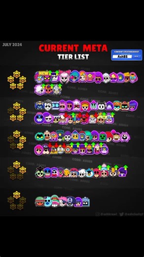current meta tier list of best and worst brawlers to use. credit to #@🌌çøsmø🌌 #brawlstarstiktok