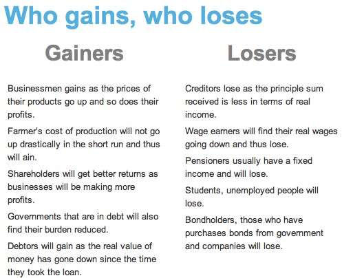 Causes and Consequences of Inflation