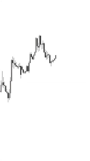 High-Probability Smart Money Concept Entry Setup